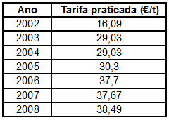 tabela-tarifas